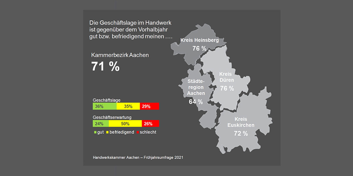 konjunkturumfrage_2021_01