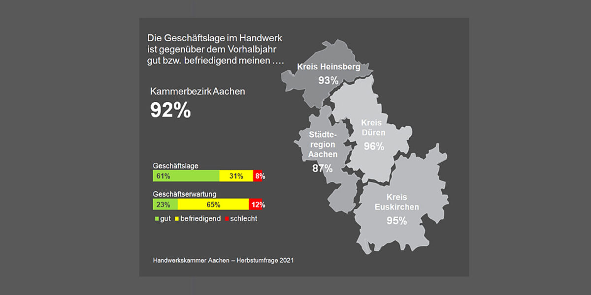 Konjunkturumfrage 2021 - Herbst Konjunkturumfrage 2021 - Herbst
