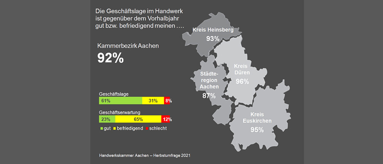 Konjunkturumfrage 2021 - Herbst