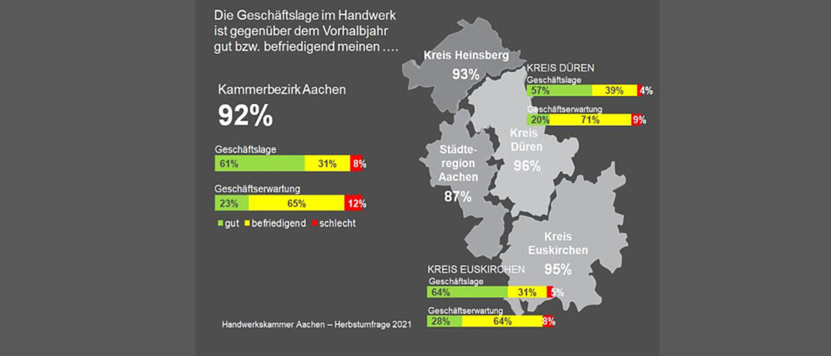 Konjunkturumfrage 2021 - Herbst - Rureifel Konjunkturumfrage 2021 - Herbst - Rureifel