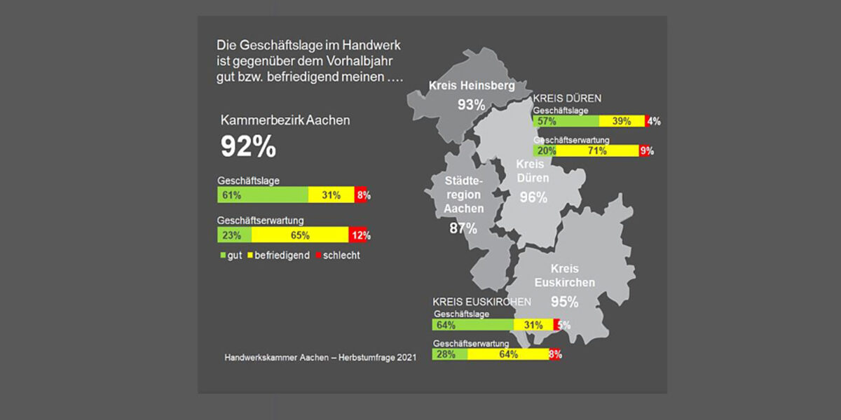 Konjunkturumfrage 2021 - Herbst - Rureifel Konjunkturumfrage 2021 - Herbst - Rureifel