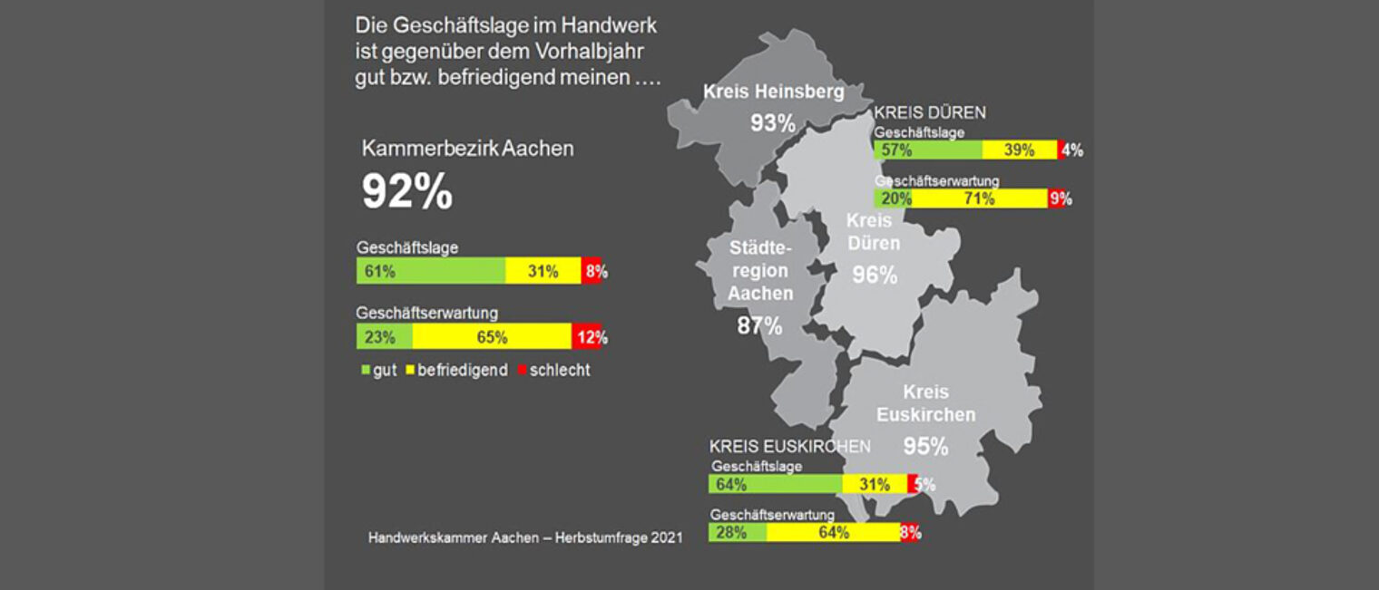 Konjunkturumfrage 2021 - Herbst - Rureifel Konjunkturumfrage 2021 - Herbst - Rureifel