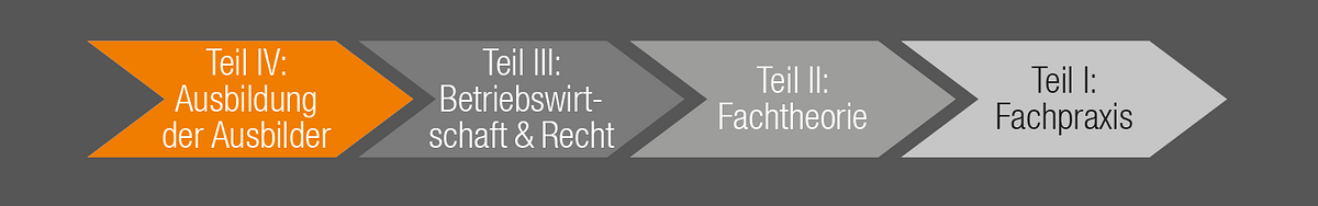 grafik_mvl_meisterschule