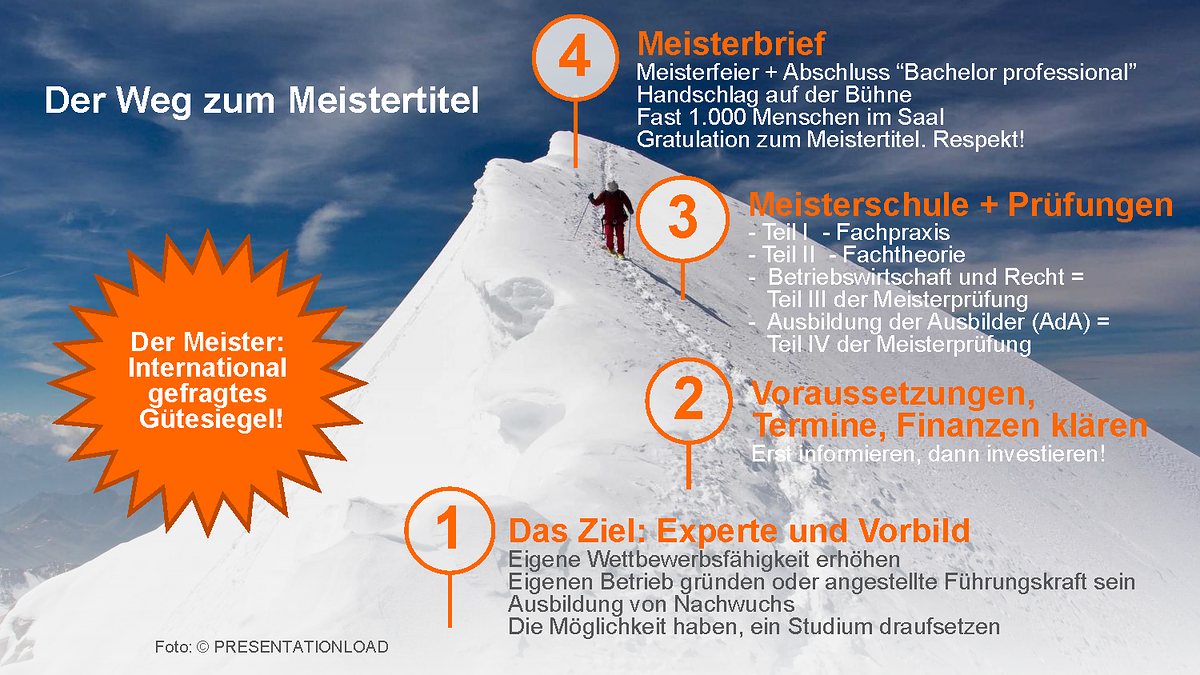 Bergaufstieg-Meistertitel
