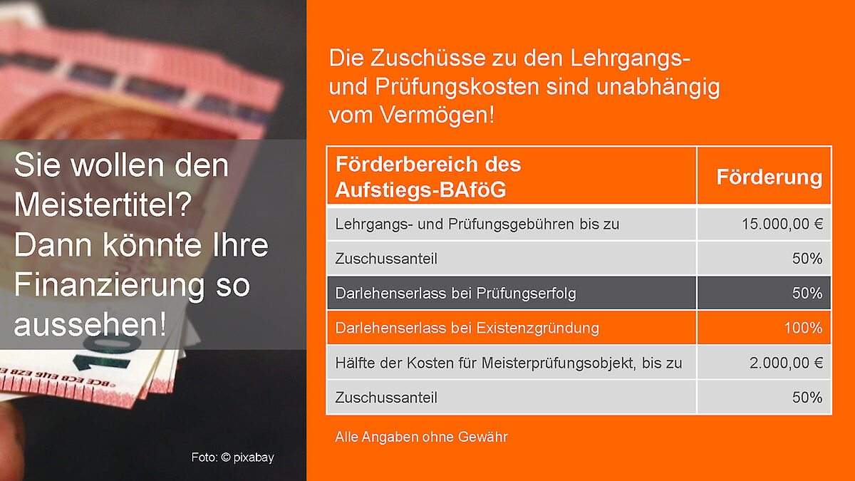 Grafik-4-Finanzierung-Meistertitel-orange_1500