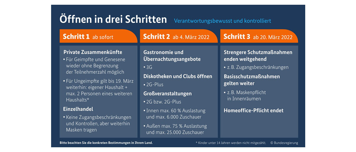 hw_corona_oeffnen_3_schritten_1200_480