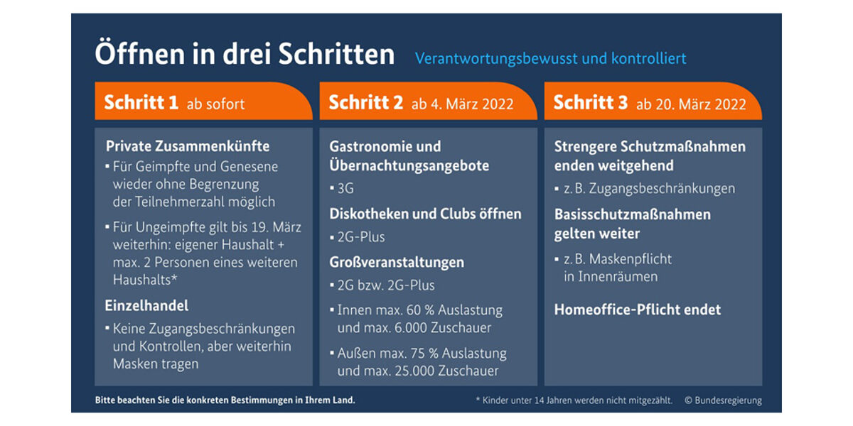 hw_corona_oeffnen_3_schritten_1200_480