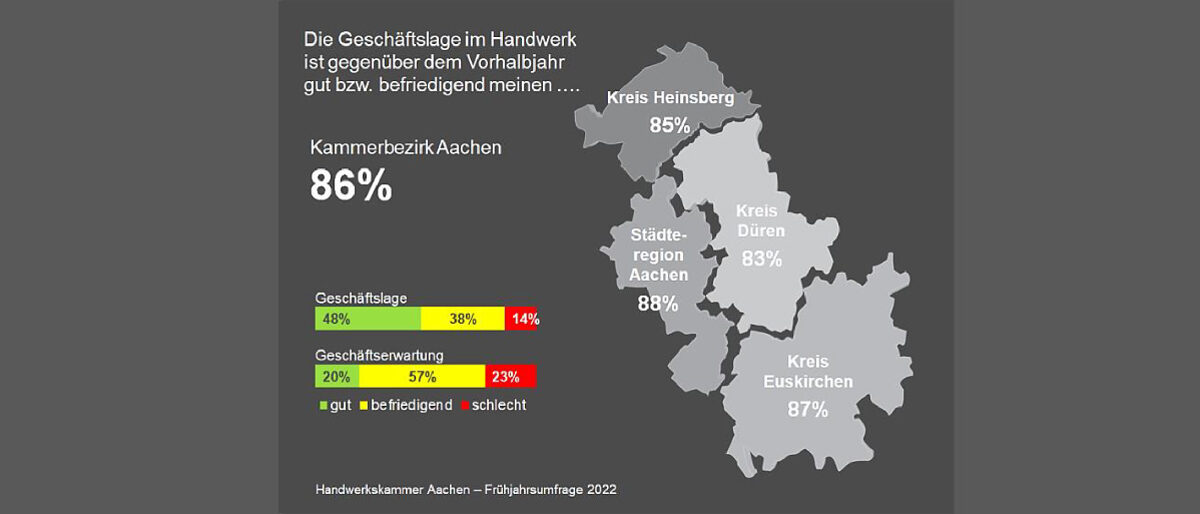 Konjunkturumfrage 2022 - Frühjahr Konjunkturumfrage 2022 - Frühjahr