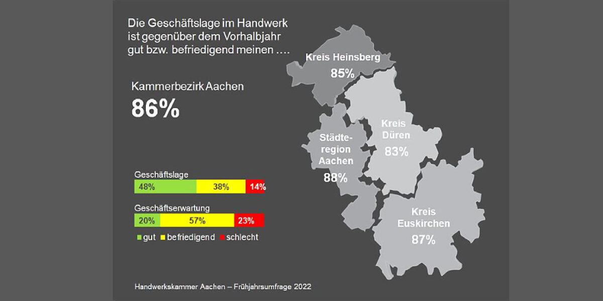Konjunkturumfrage 2022 - Frühjahr Konjunkturumfrage 2022 - Frühjahr