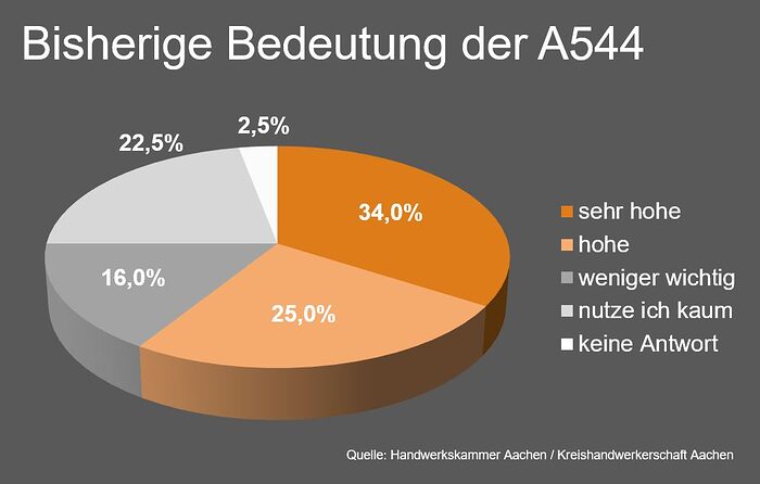 pm_sperrung_A544_grafik1