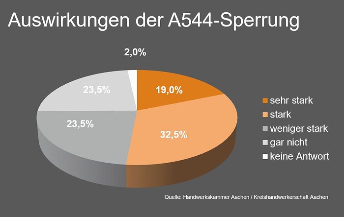 pm_sperrung_A544_grafik2