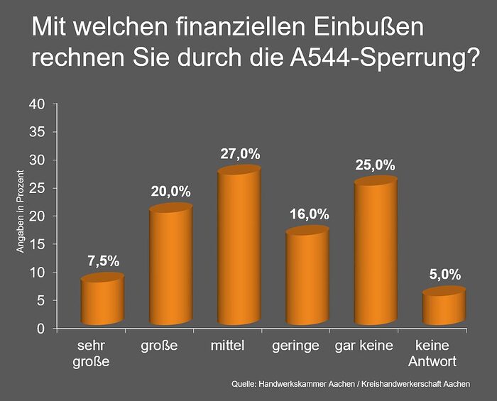 pm_sperrung_A544_grafik3