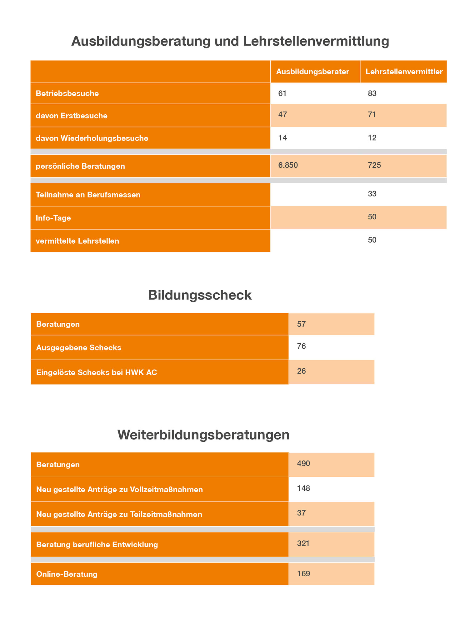 jb_2022_statistik_aus-weiterbildungsberatung