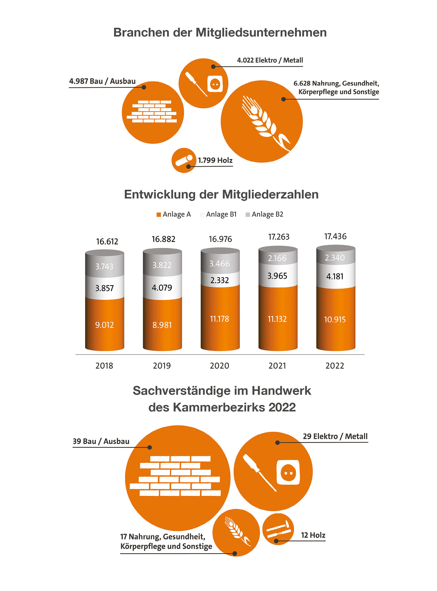 jb_2022_statistik_bedeutung