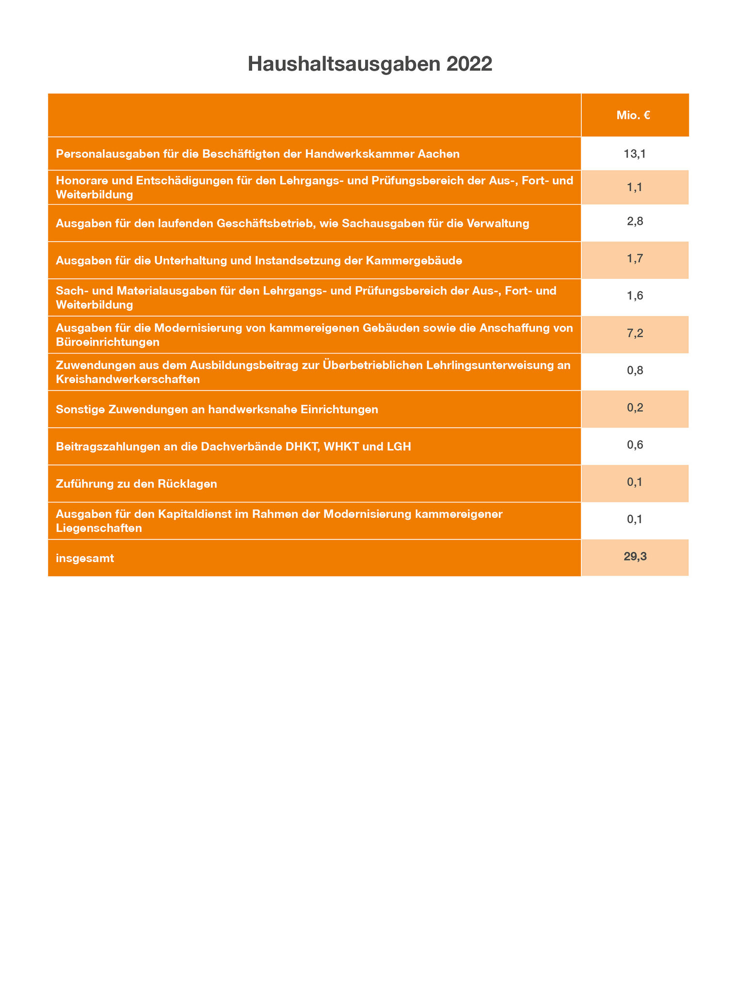 jb_2022_statistik_haushaltsausgaben