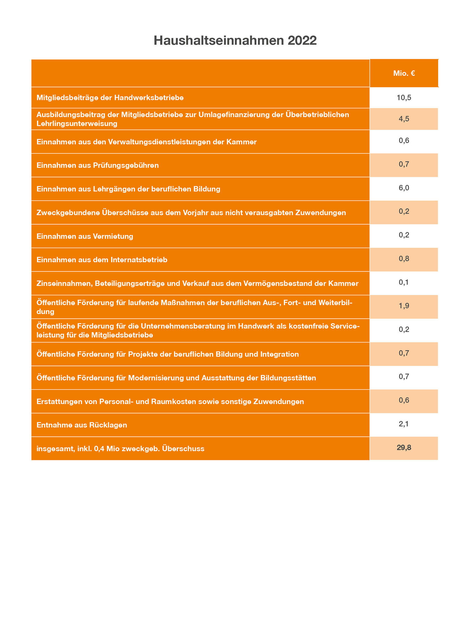 jb_2022_statistik_haushaltseinnahmen