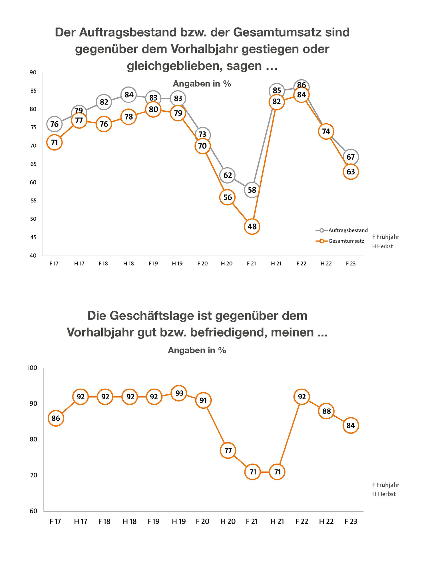 jb_2022_statistik_konjunktur