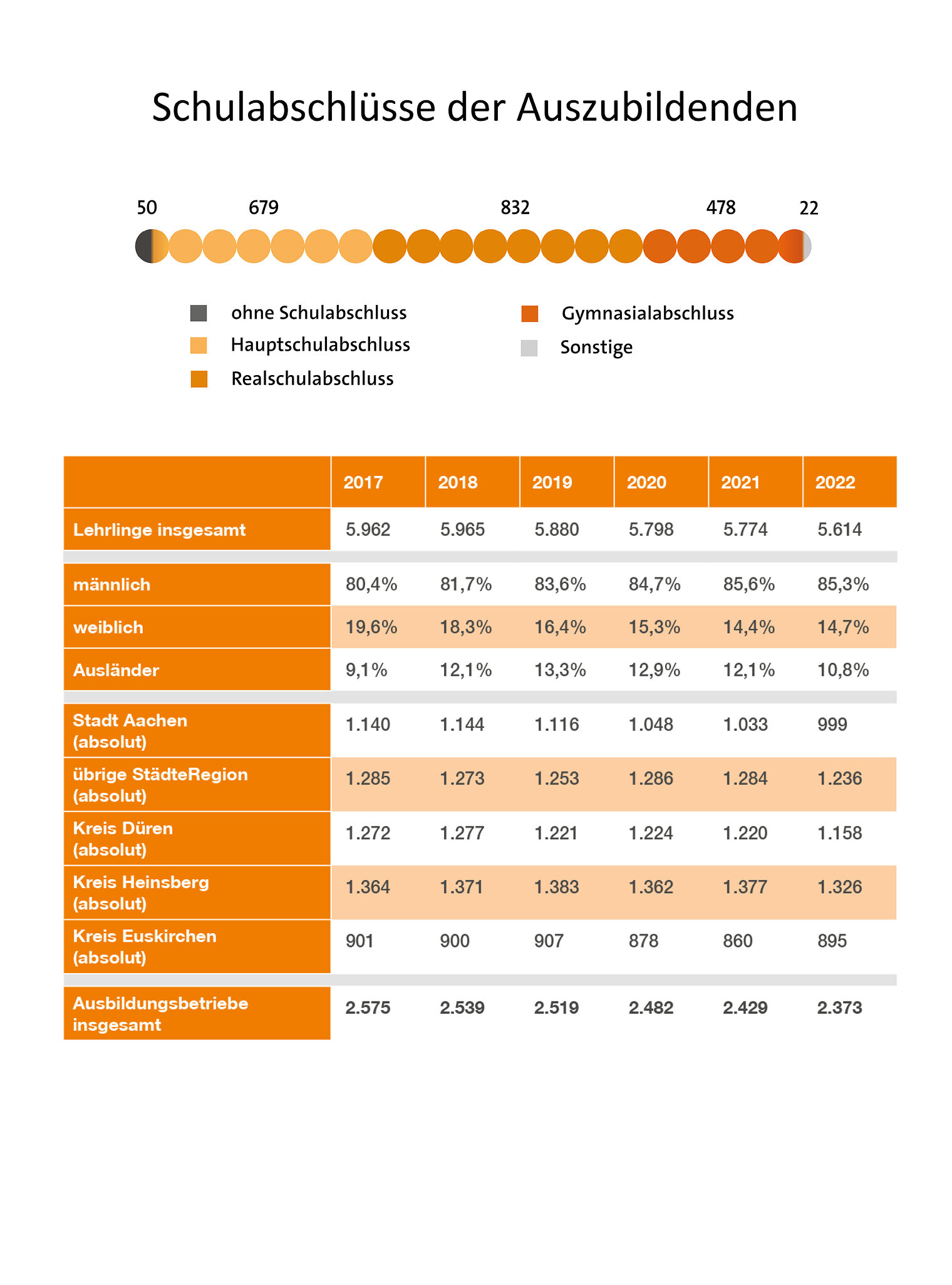 jb_2022_statistik_lehrling_02