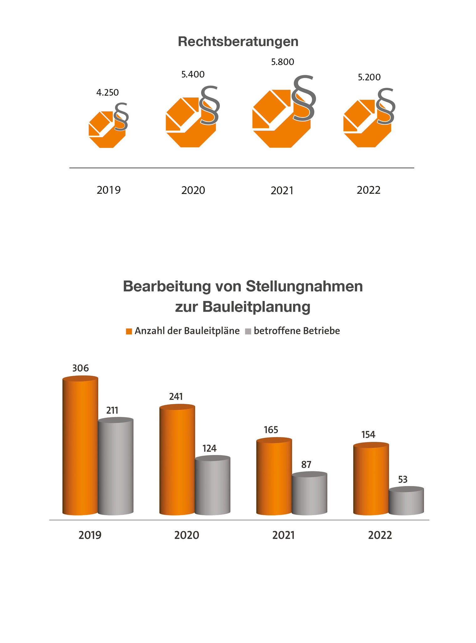 jb_2022_statistik_rechtsberatung