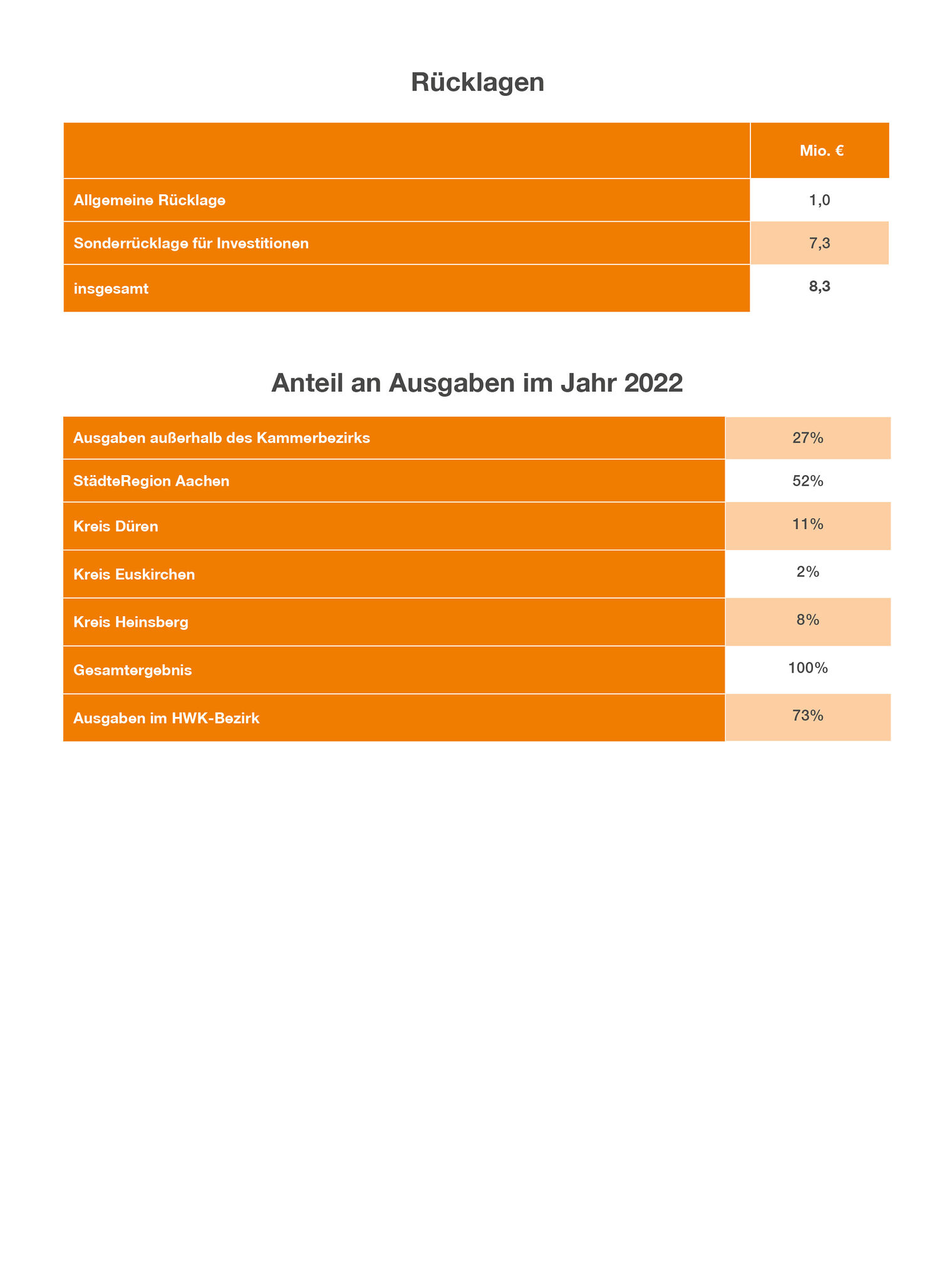 jb_2022_statistik_ruekcklagen