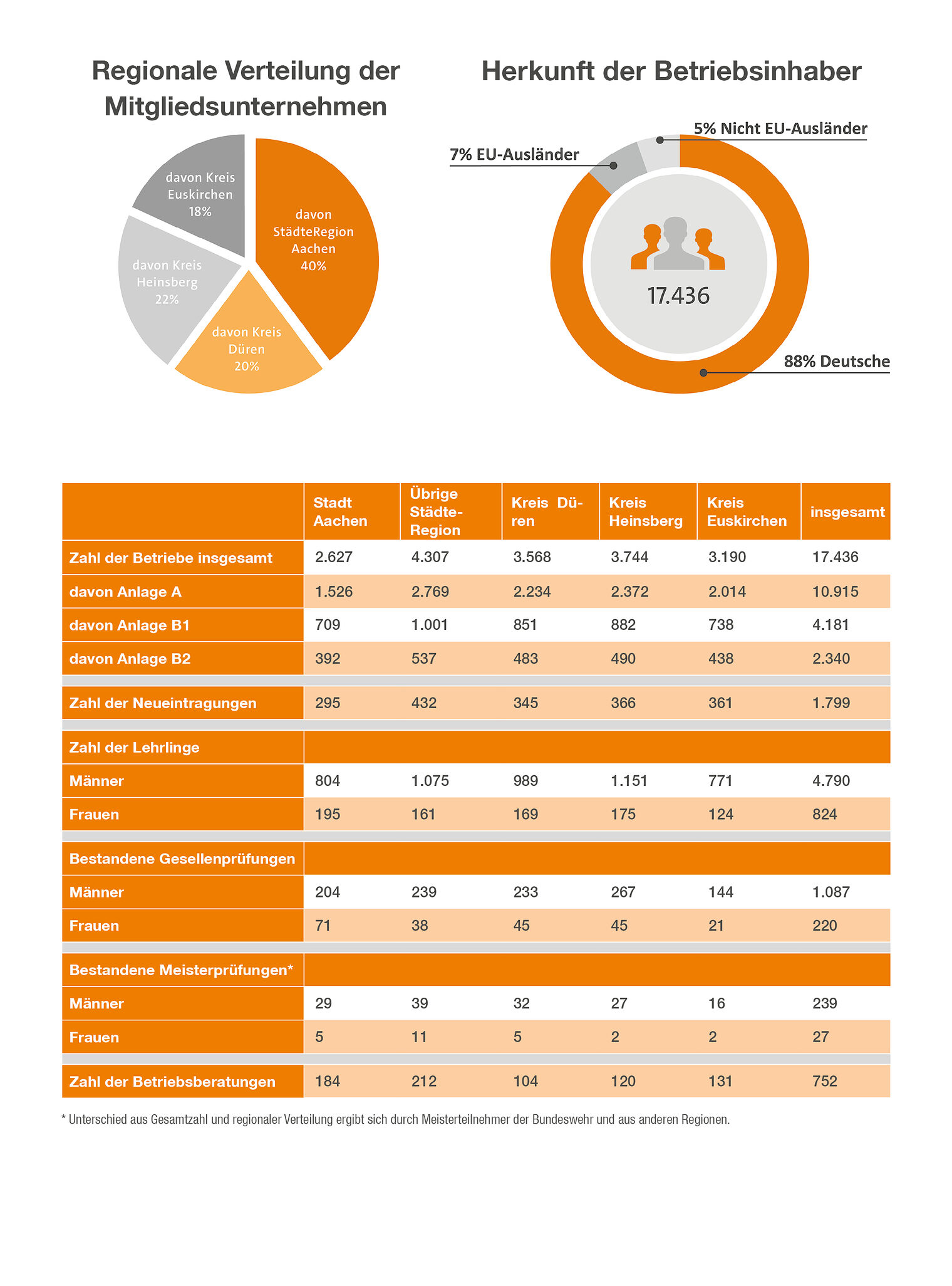 jb_2022_statistik_ueberblick