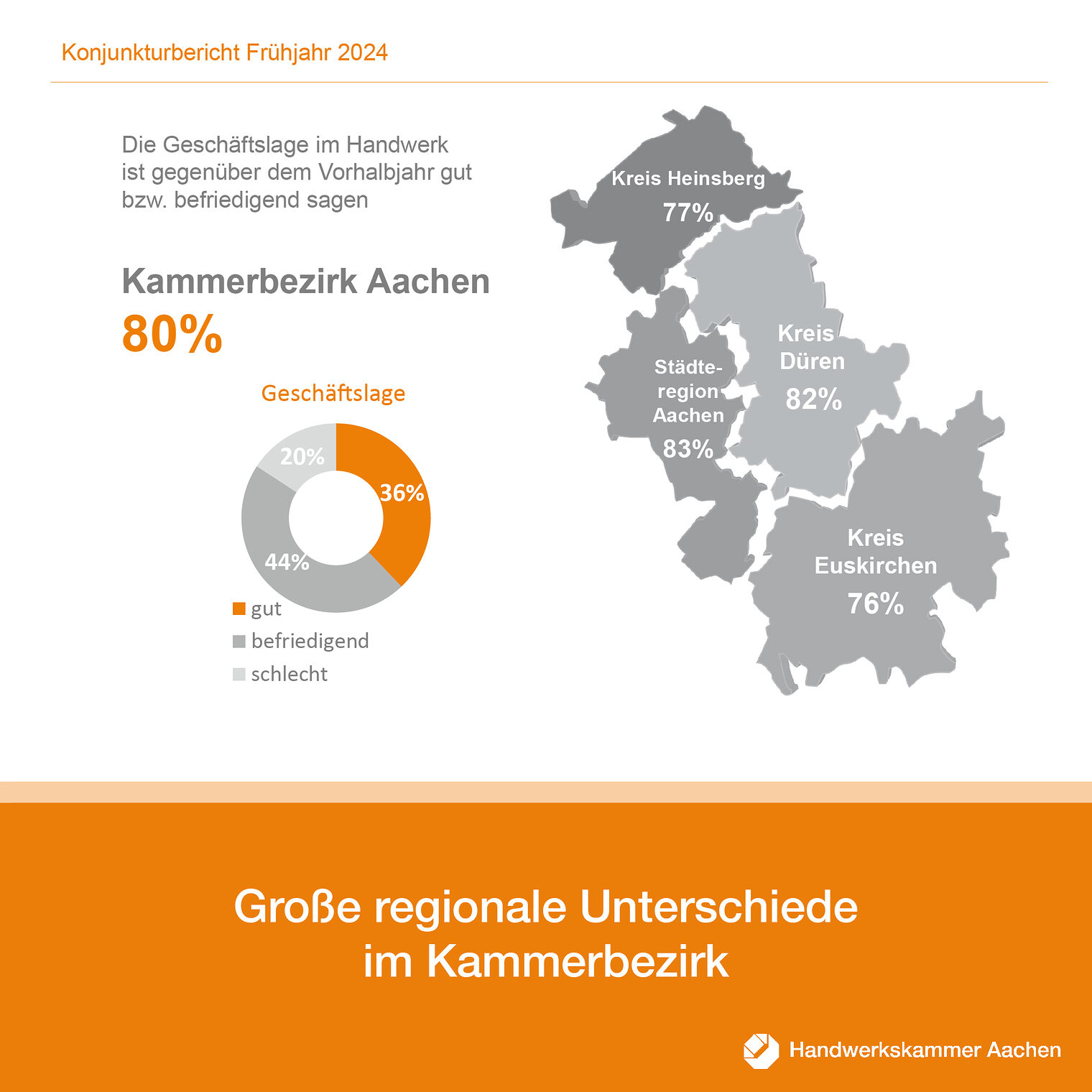 Geschaeftslage-Vorhalbjahr