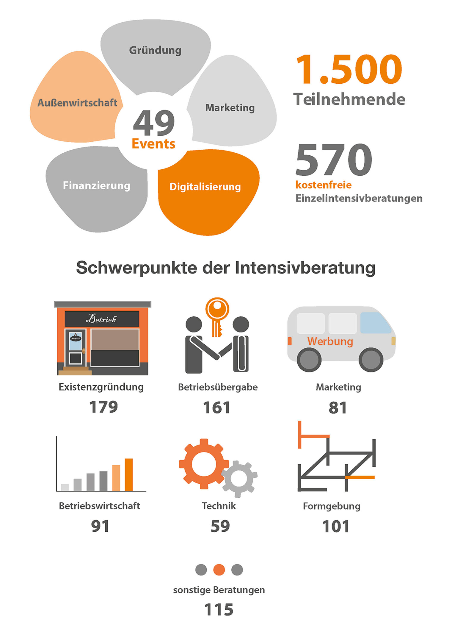 jb-2023_09_statistik_beratung_1200x1697