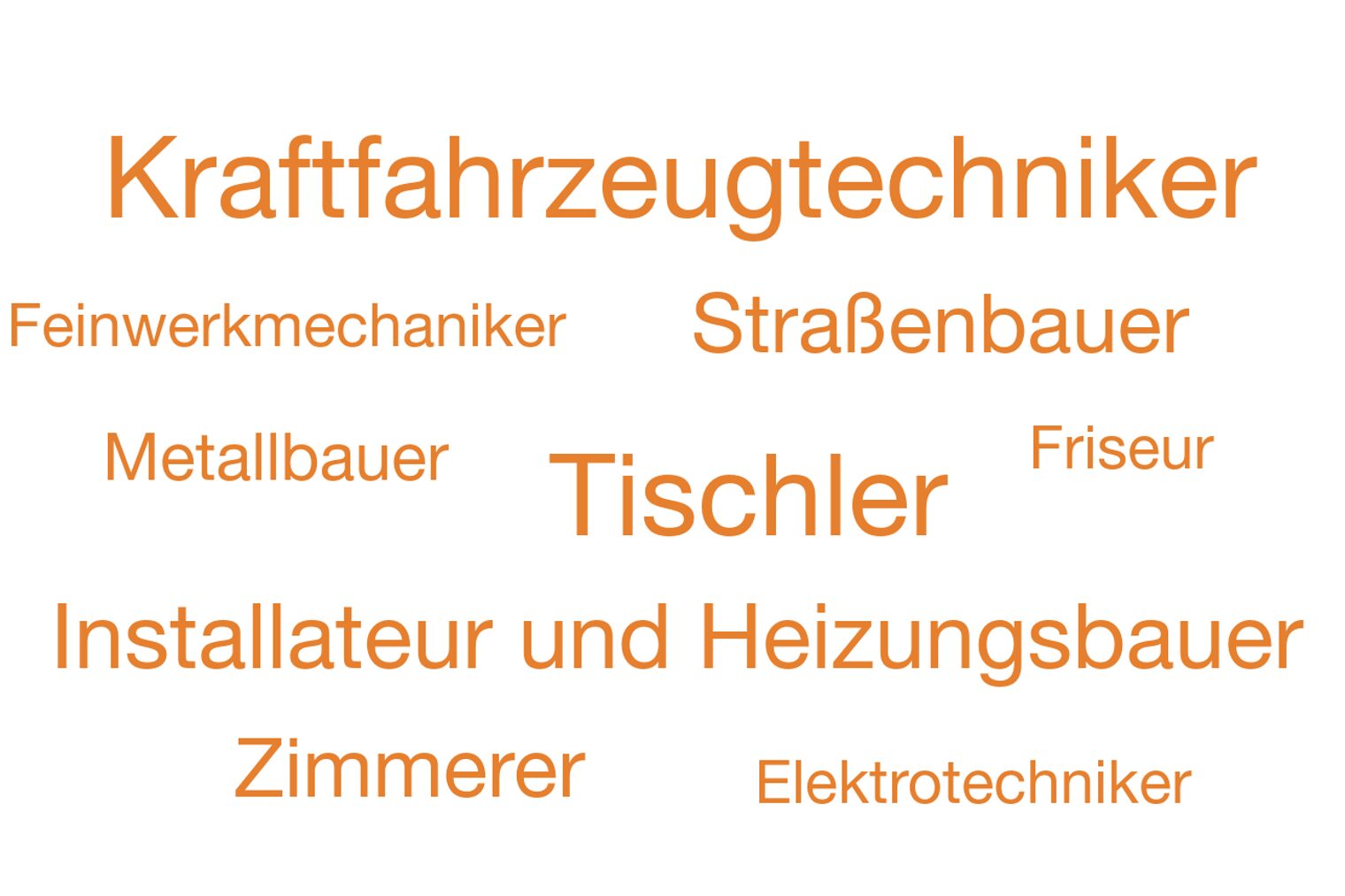 Neue Meister in der Gewerke Straßenbau, Kraftfahrzeugtechnik, Feinwerkmechanik, Tischler, Friseur, Zimmerer, Installation und Heizungsbau Neue Meister in der Gewerke Straßenbau, Kraftfahrzeugtechnik, Feinwerkmechanik, Tischler, Friseur, Zimmerer, Installation und Heizungsbau