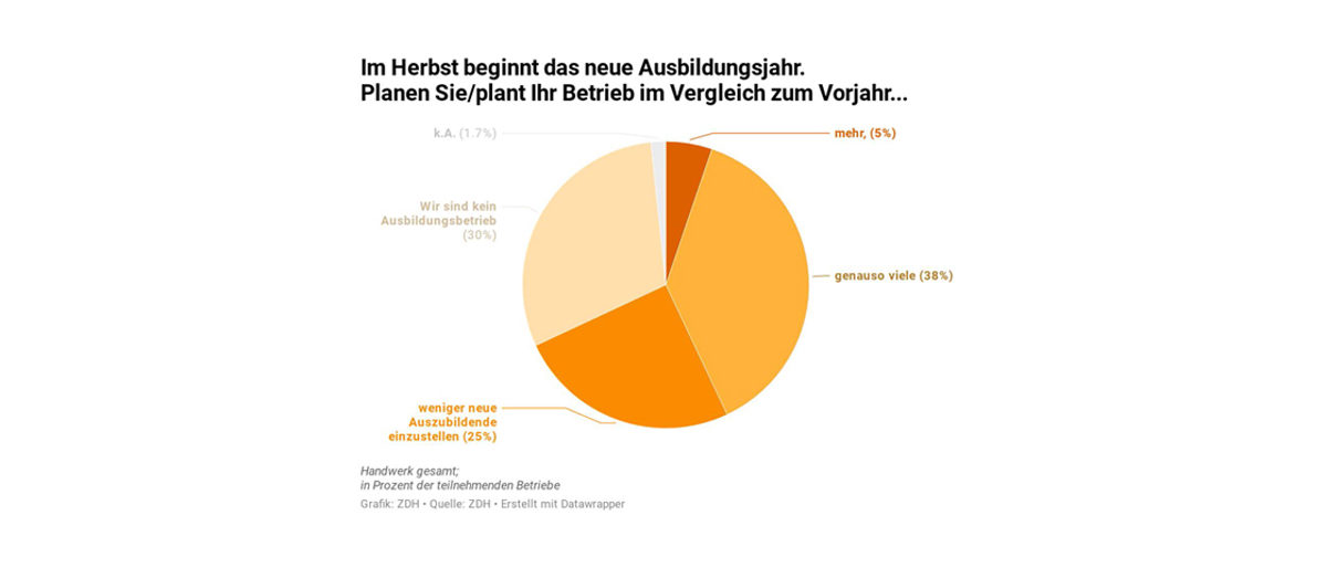 hw_fruehjahrskonferenz_grafik