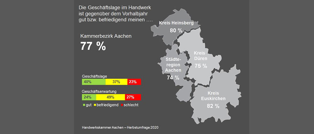 konjunkturumfrage_herbst_2020